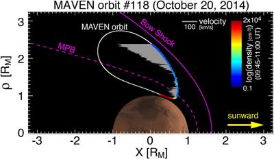 Characteristics of plasma boundaries with large density gradients and their effects on Kelvin–Helmholtz instability